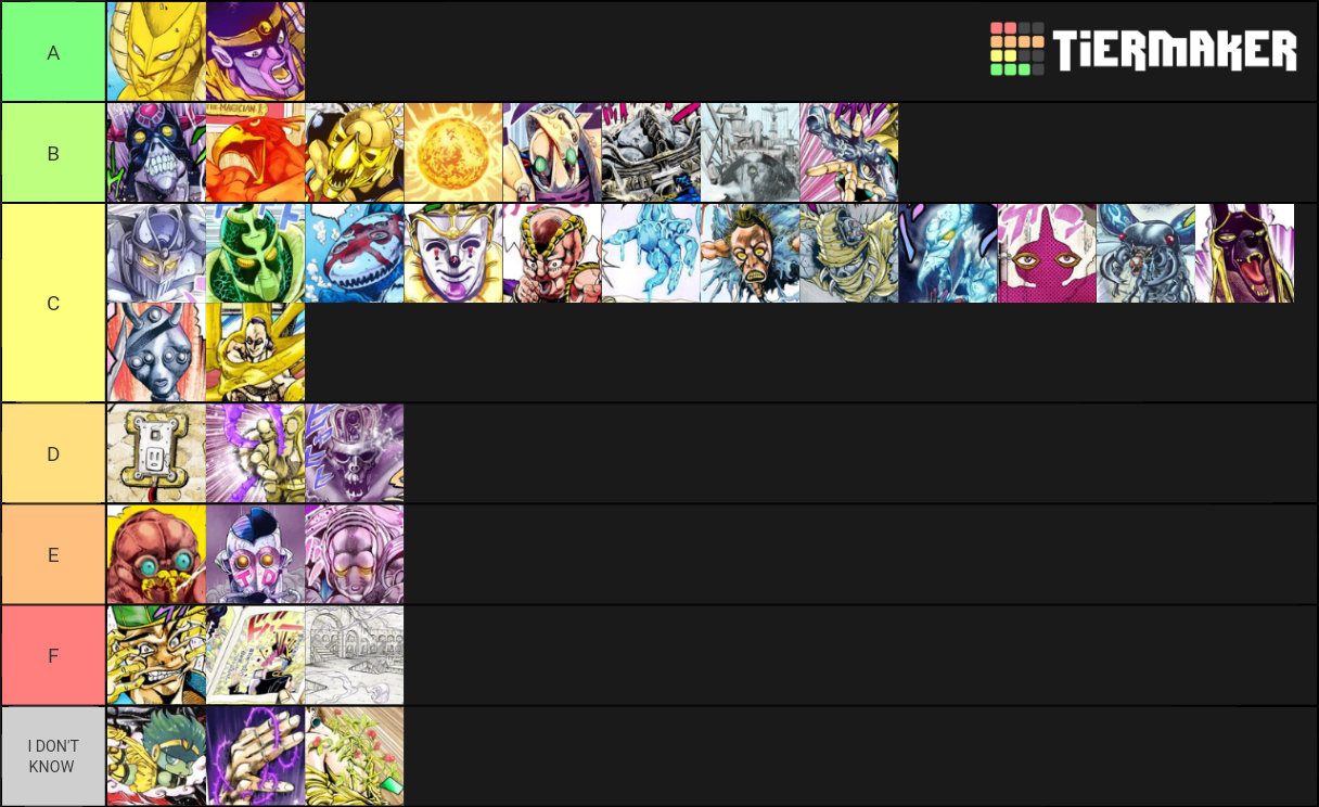 Jojo Stands Part 3 Tier List Rankings) TierMaker