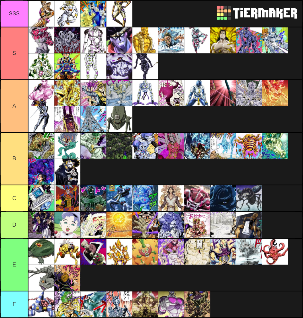 JoJo stands parts35 Tier List Rankings) TierMaker