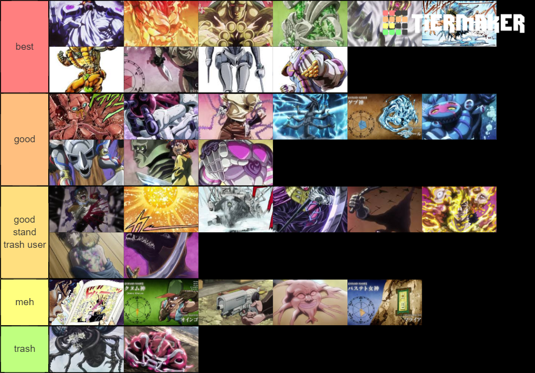 jojo stands power part 3 Tier List Rankings) TierMaker