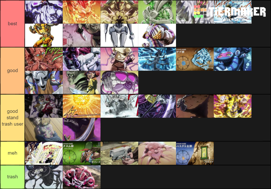 jojo stands power part 3 Tier List Rankings) TierMaker