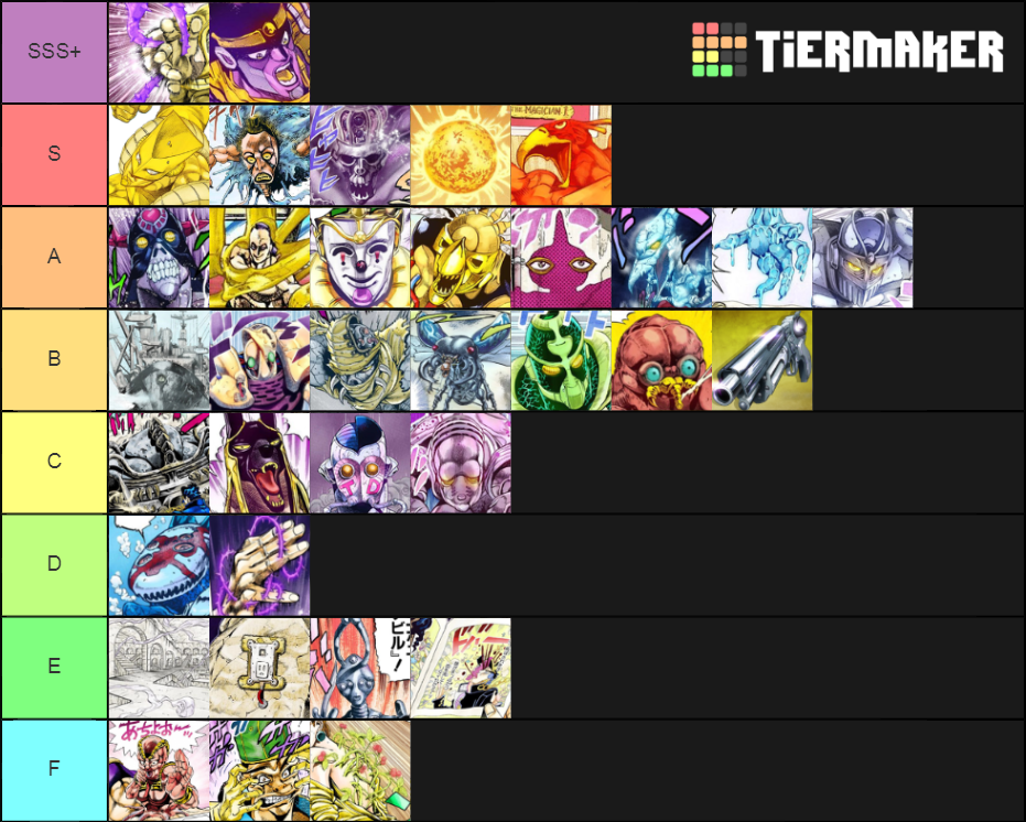 Jojo Stands Tier List (Community Rankings) - TierMaker