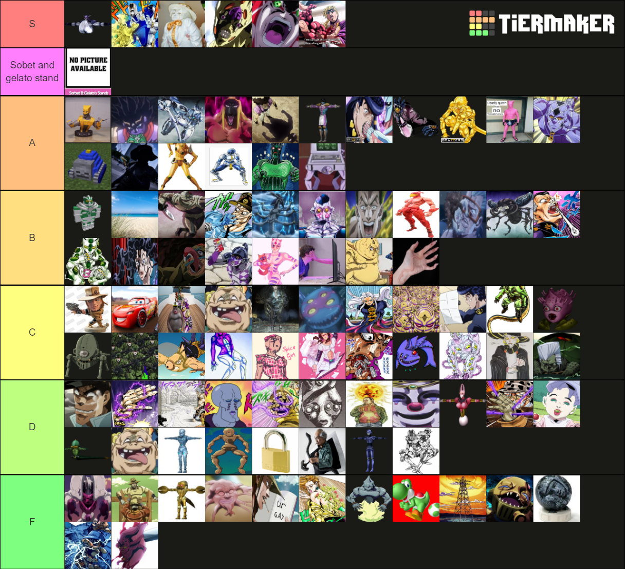 Jojo Stands Tier List Rankings) TierMaker