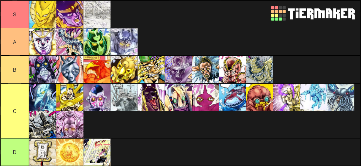tier list maker jojo stands part 3