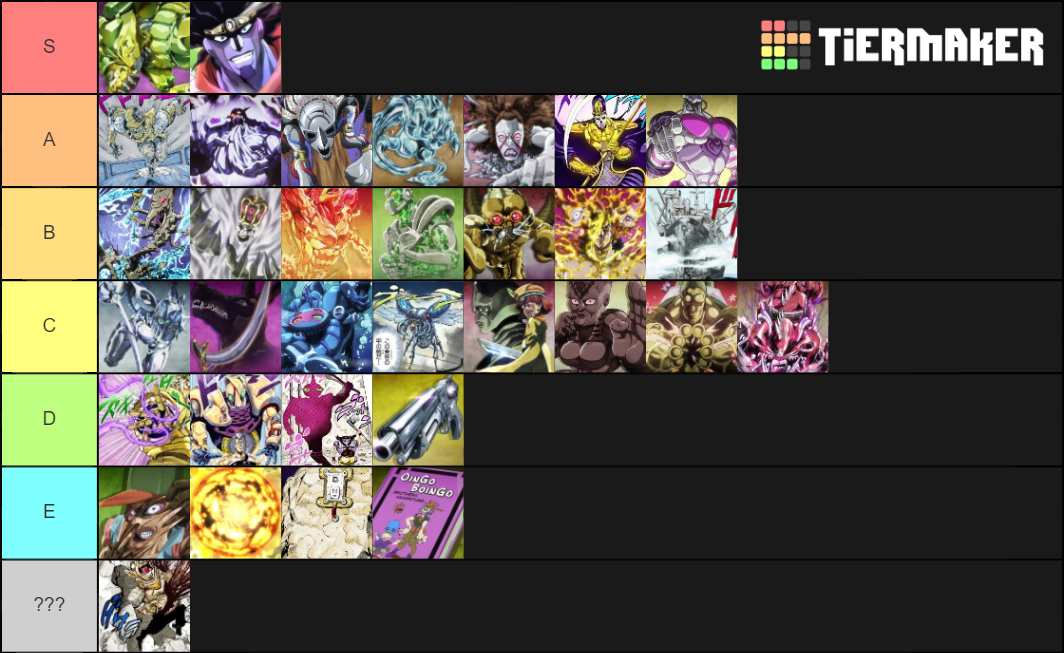 Jojo Stardust Crusaders Stands Tier List Rankings) TierMaker