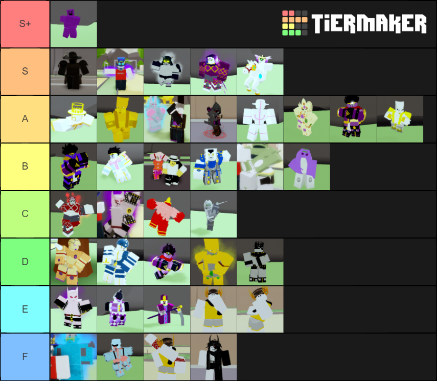 JOJO The Day END Tier List (Community Rankings) - TierMaker