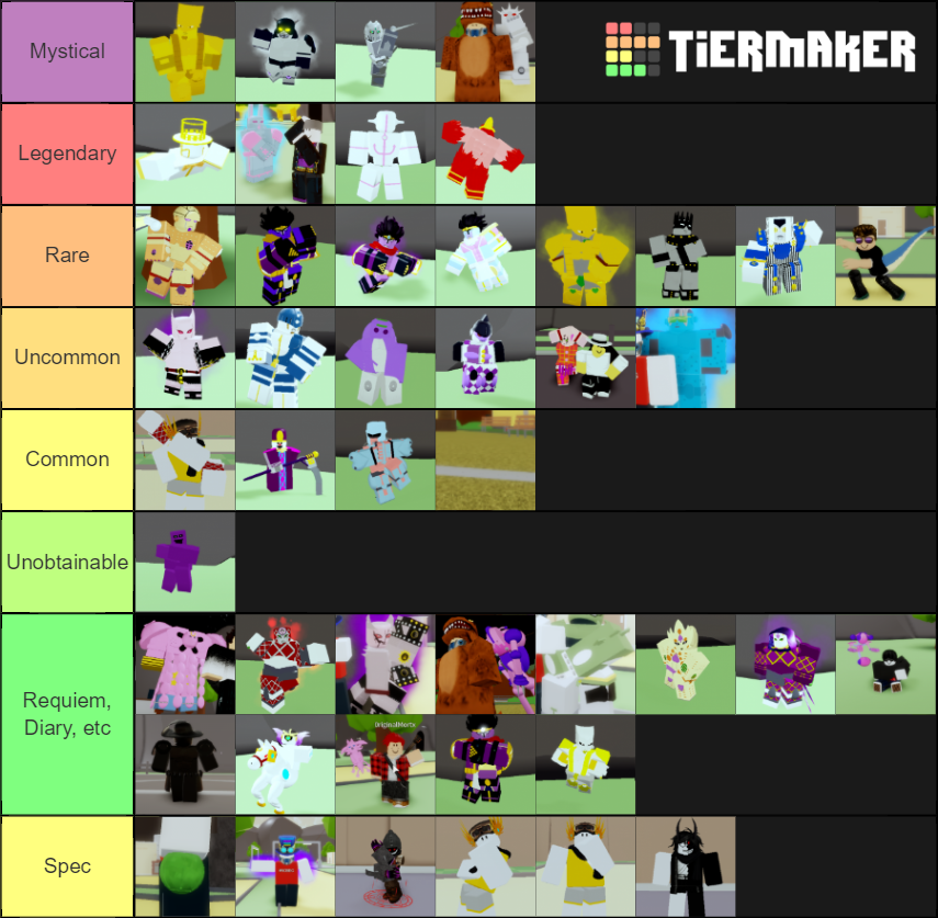 JOJO The Day END Tier List (Community Rankings) - TierMaker