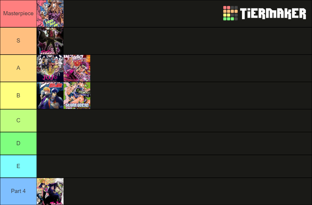 Jojo Tier List Rankings) TierMaker