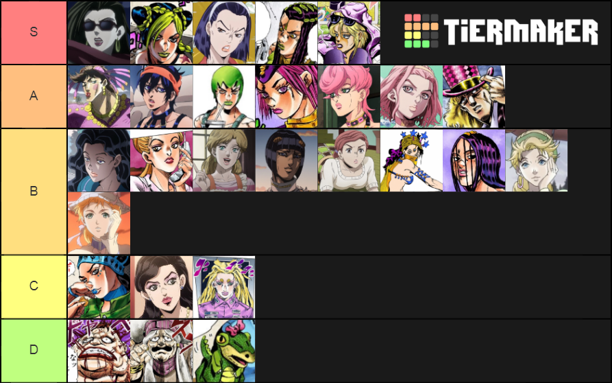 JoJo Waifus (16) Tier List Rankings) TierMaker