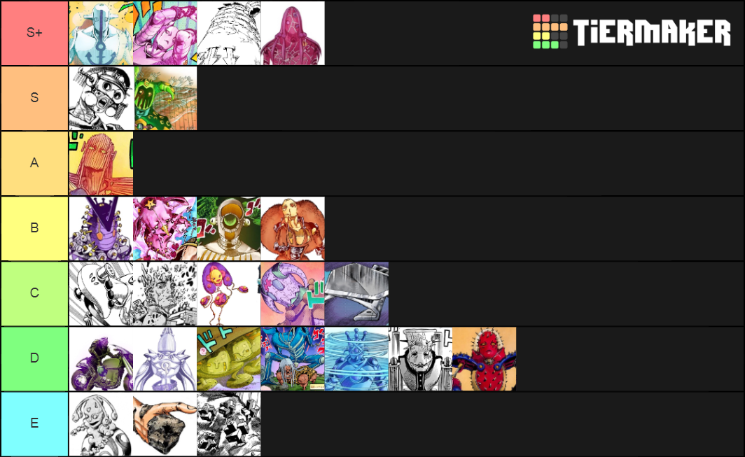 JoJolion Stands Tier List Rankings) TierMaker