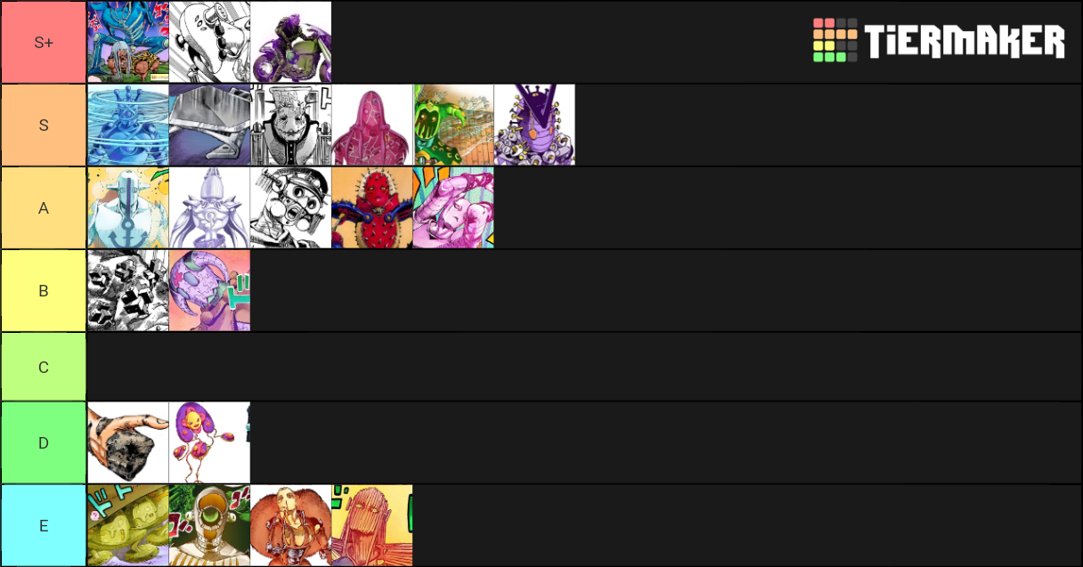 JoJolion Stands Tier List Rankings) TierMaker