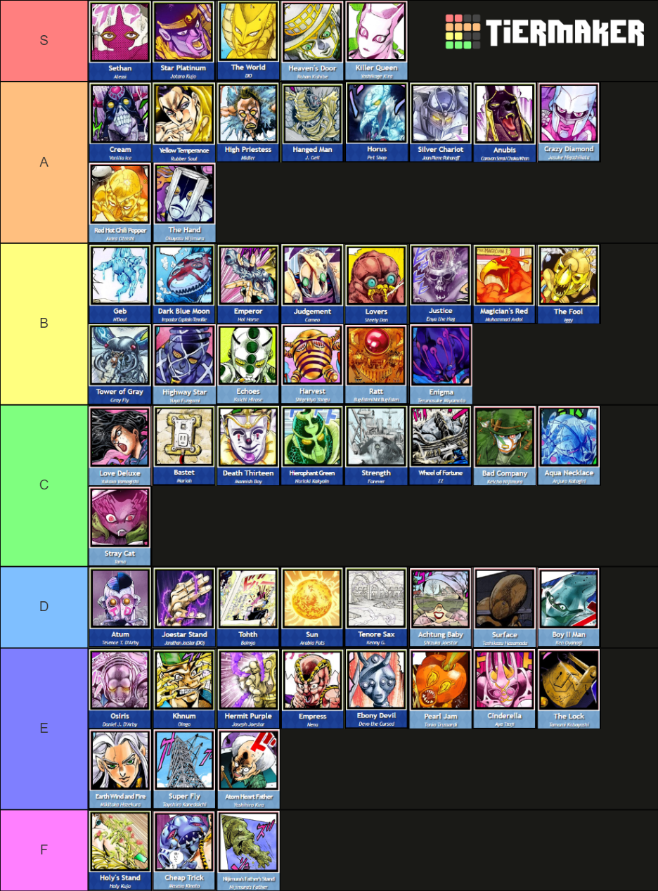 JoJo's Bizarre Adventure Stands Part 3,4 & 5 Tier List