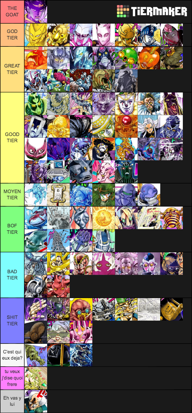 Jojo's Bizarre Adventure Anime Stands Parts 35 Tier List