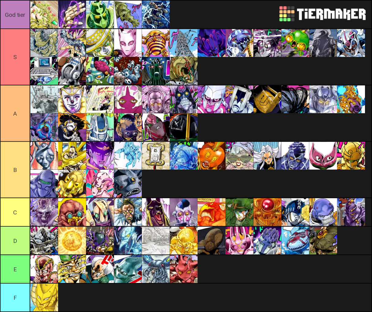 Jojo's Bizarre Adventure Anime Stands Parts 35 Tier List