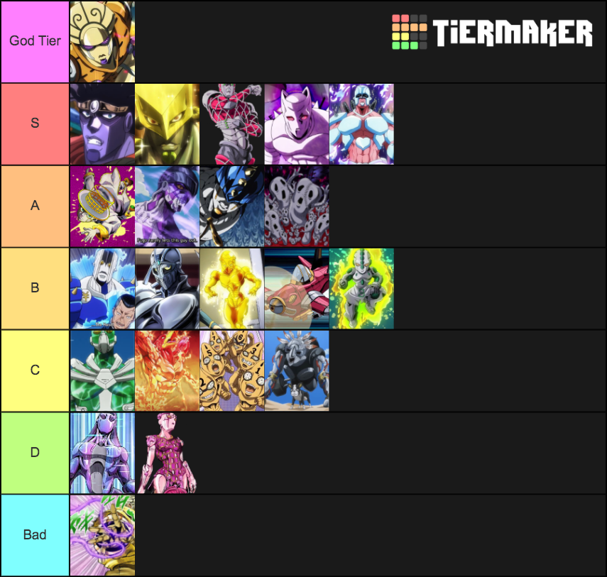 The Best Jojo's bizarre adventure stands part 35 Tier List