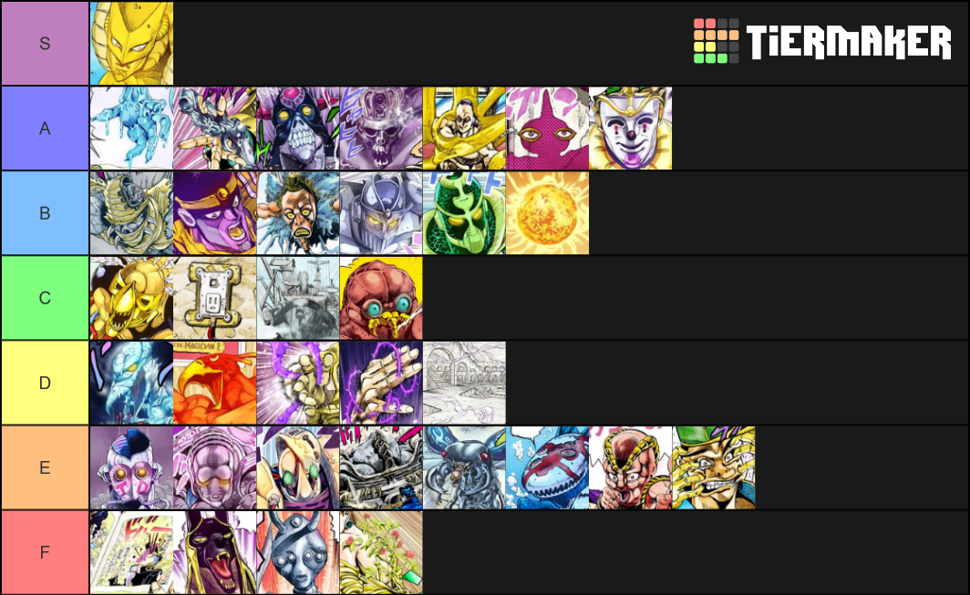 Jojos Bizarre Adventure Part 3 Stardust Crusaders Stands Tier List 2381