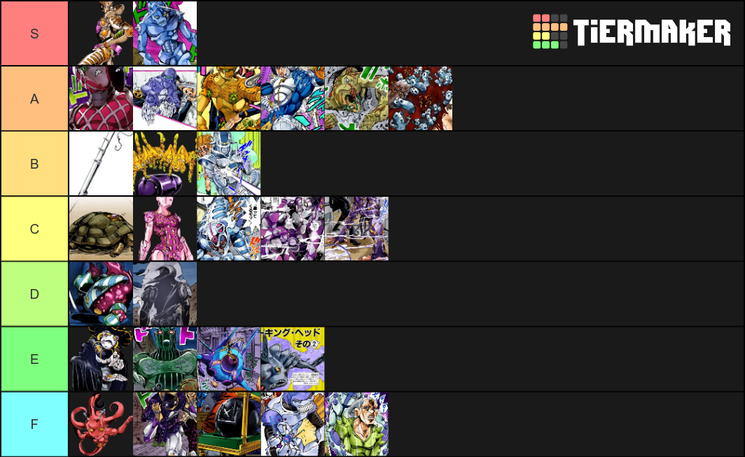 Jojo's Bizarre Adventure Part 5 Stands Tier List Rankings