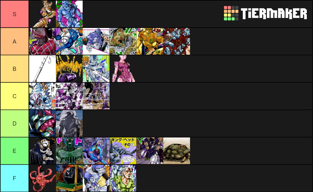 Jojo's Bizarre Adventure Part 5 Stands Tier List Rankings