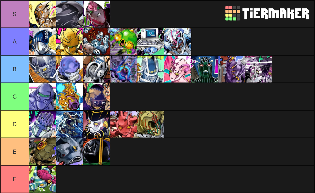 JoJo's Bizarre Adventure Part 5 Vento Aureo Tier List (Community ...