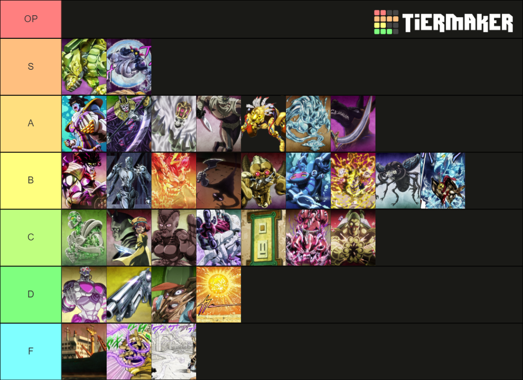 JoJo's Bizarre Adventure Stands Tier Tier List (Community Rankings ...