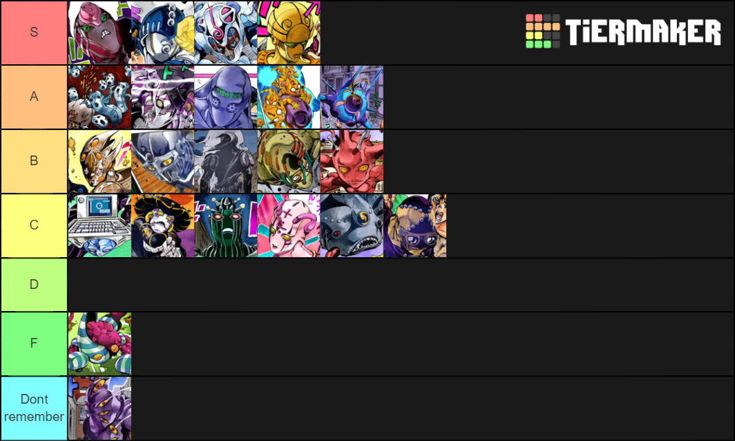 JoJos Golden Wind Stands Tier List Rankings) TierMaker
