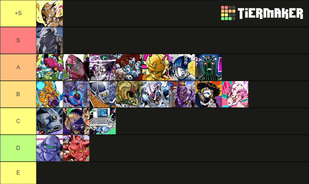 JoJos Golden Wind Stands Tier List (Community Rankings) - TierMaker