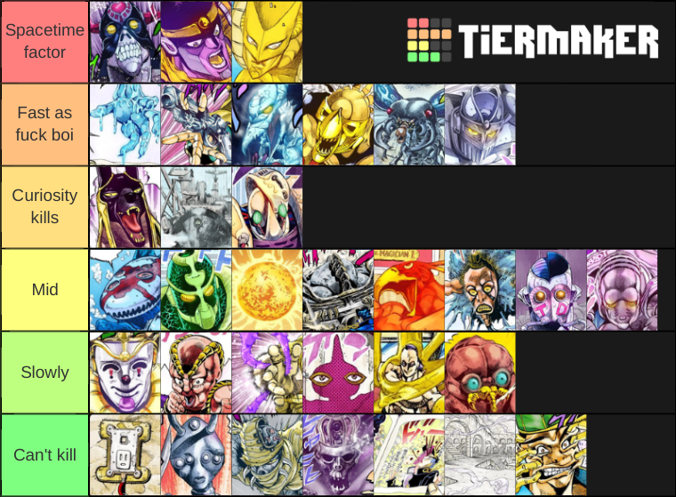 JoJo's part 3 stands Tier List Rankings) TierMaker