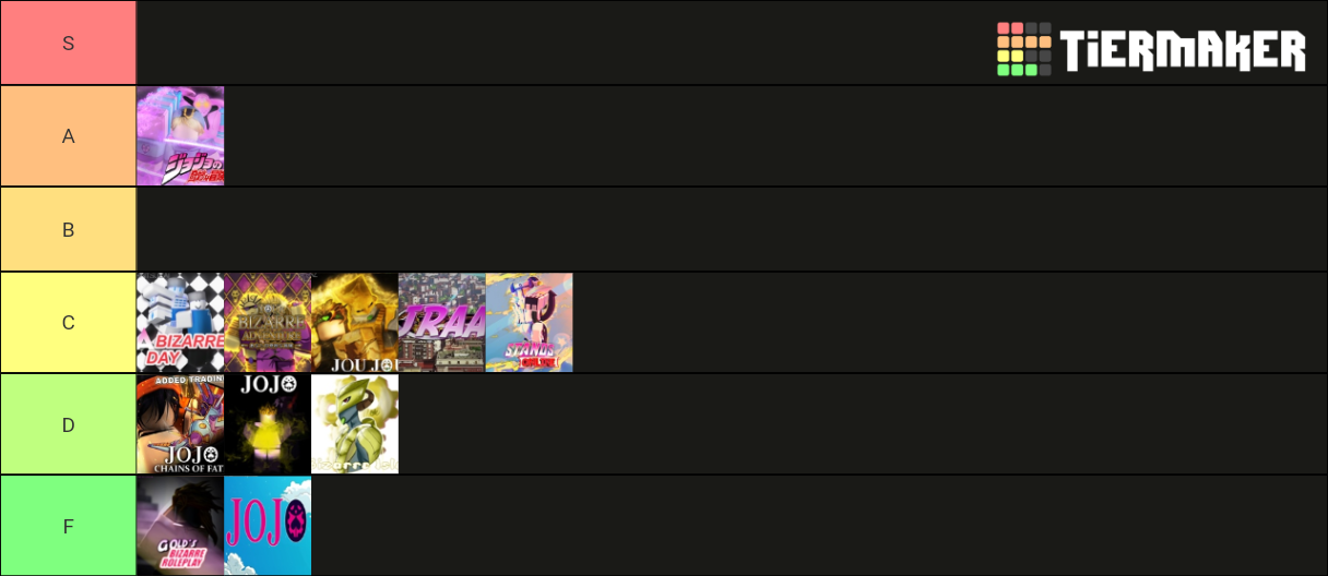 JoJo's Roblox Games Tier List (Community Rankings) - TierMaker