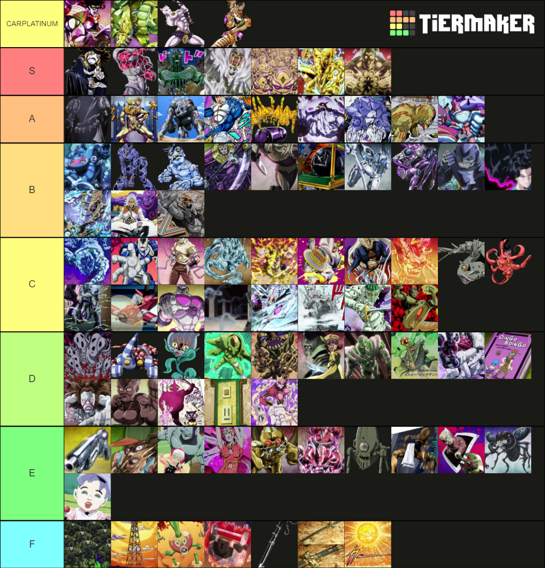 Jojo's Stands Parte 3 5 Tier List Rankings) TierMaker
