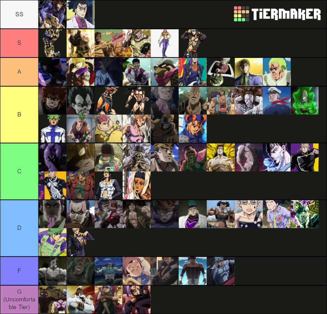 Jojo's Villain Tier List Rankings) TierMaker