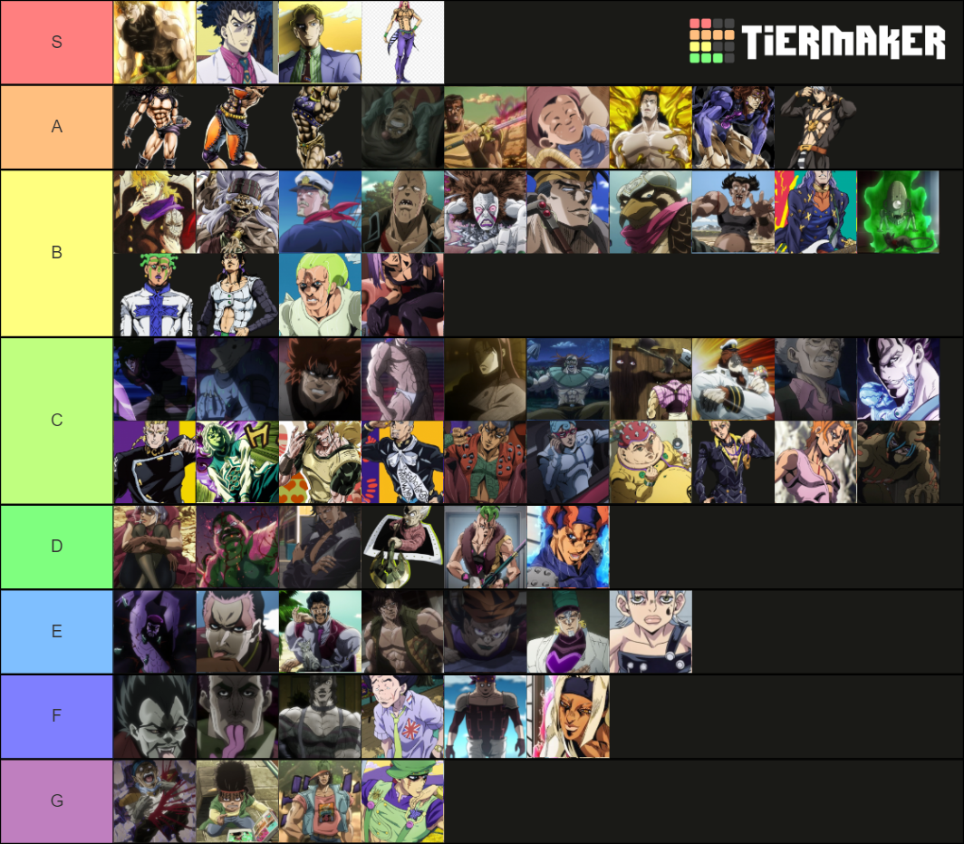 Jojo's Villain Tier List Rankings) TierMaker