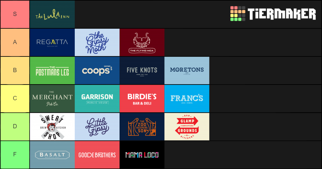 Joylab Venues Tier List Rankings) TierMaker