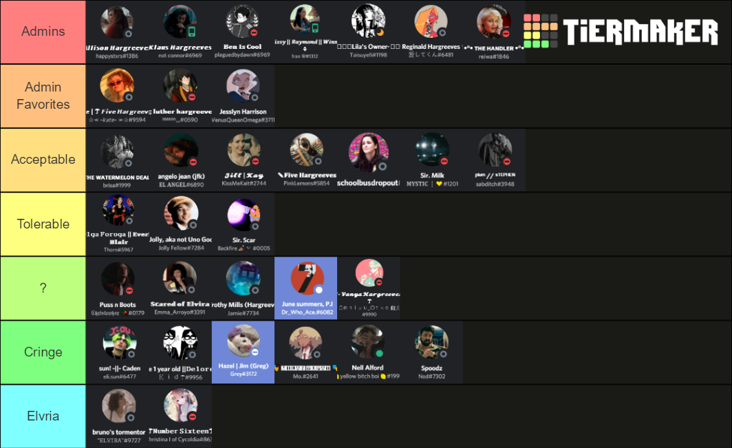 Judgement Day Tier List Rankings) TierMaker