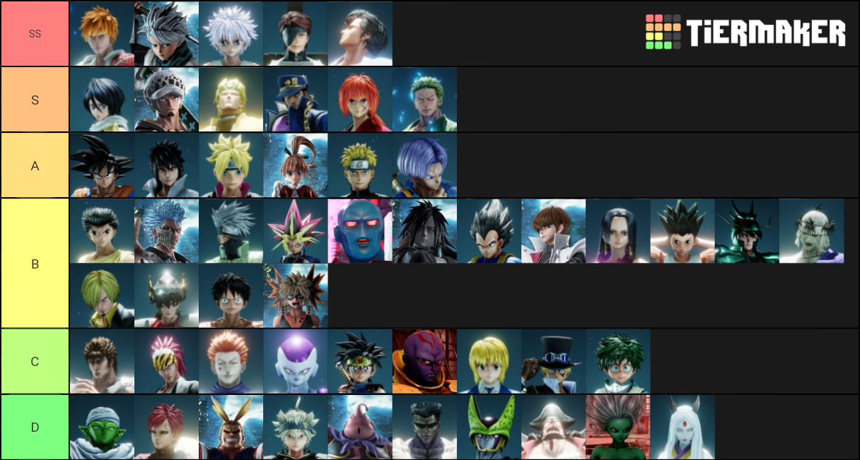 Jump Force Character December 2019 Dlc Included Tier List Community