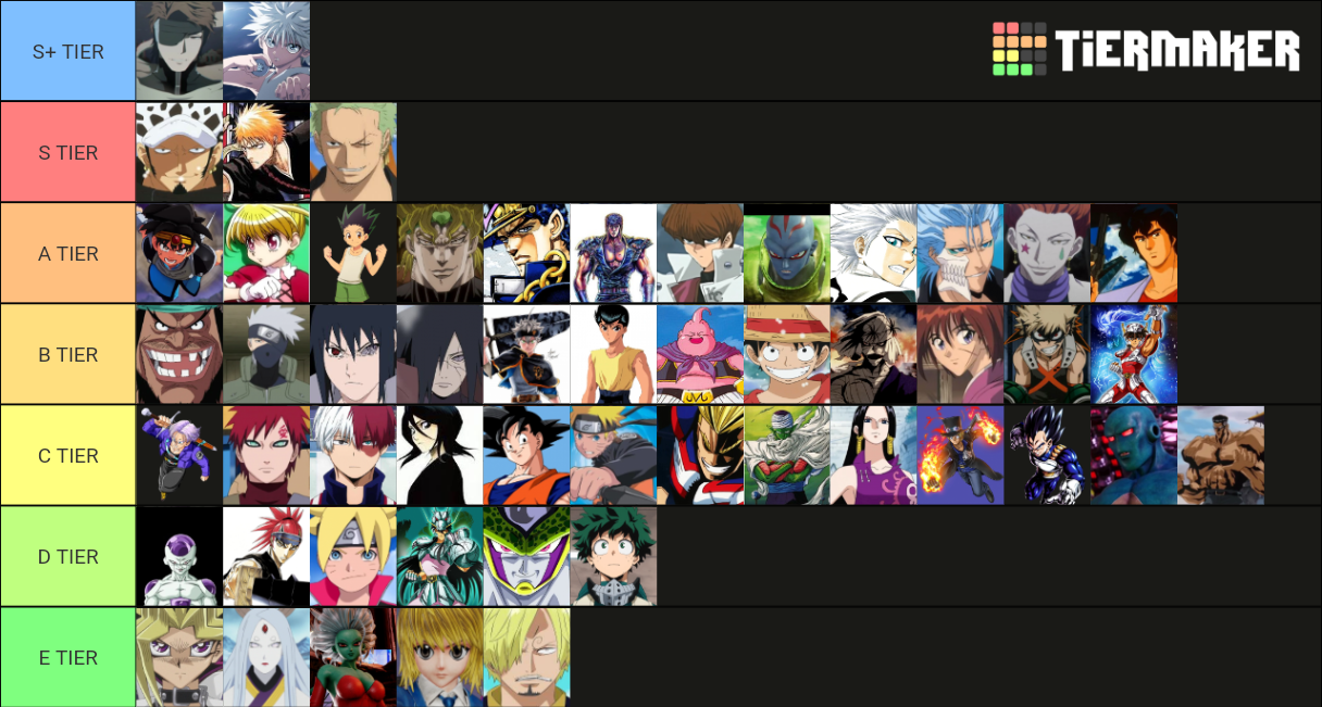 Jump Force characters Tier List Rankings) TierMaker