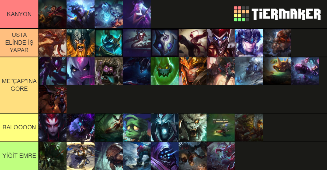 Jungle Tier List 2024 Season Aurie Shaylyn