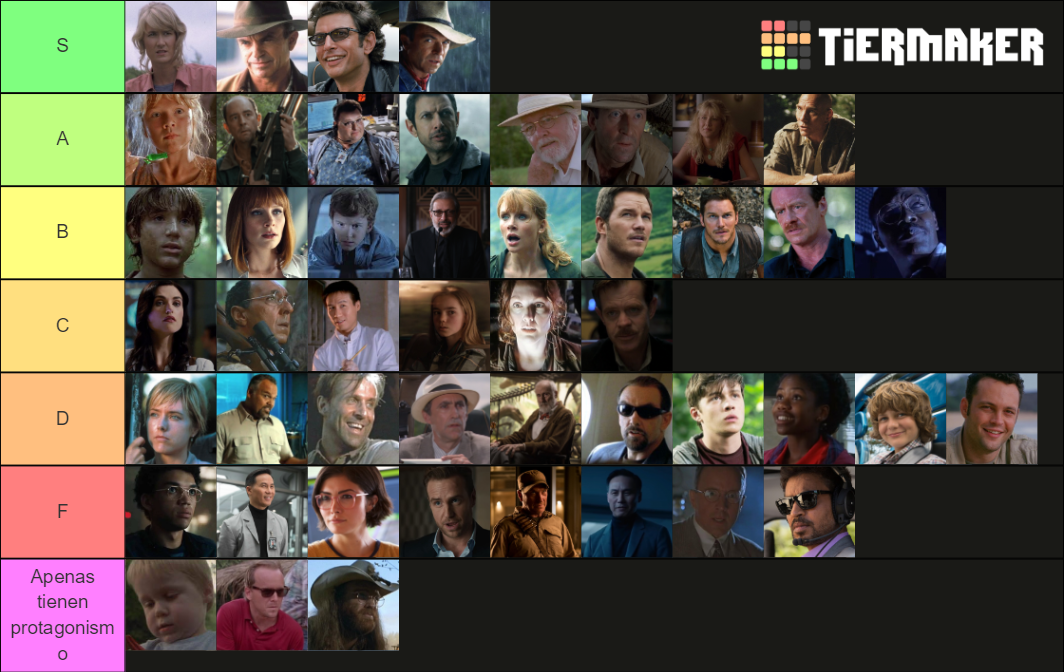 Jurassic Park Characters Updated Tier List (Community Rankings) - TierMaker