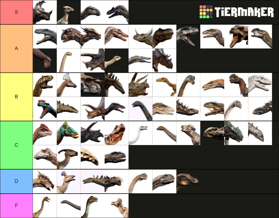 Jurassic World Evolution Dinosaurs Tier List Community Rankings Tiermaker