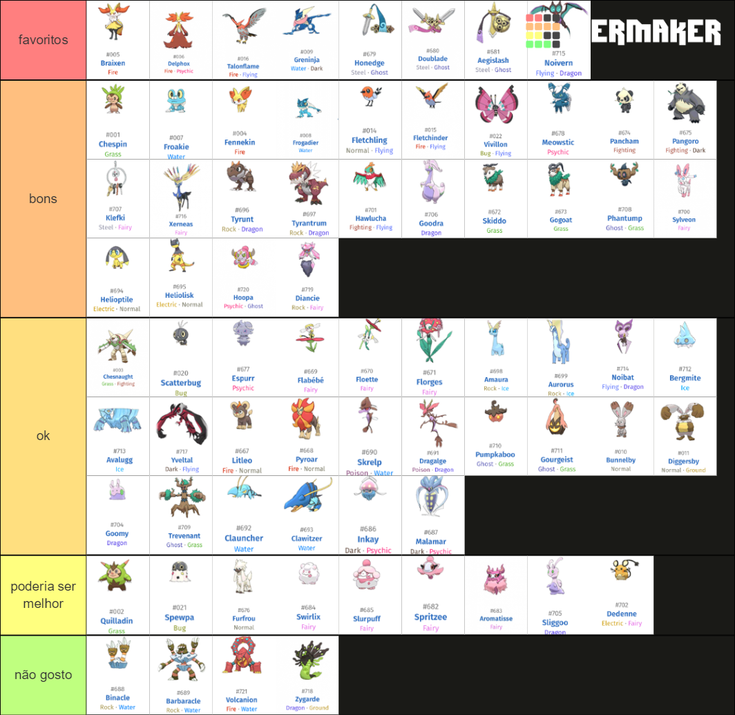 Kalos Pokemon Tier List (Community Rankings) - TierMaker