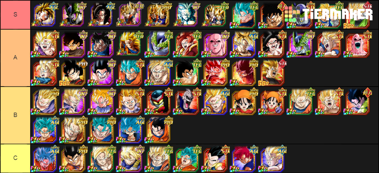 Kamehameha Dokkan Tier List (Community Rankings) - TierMaker