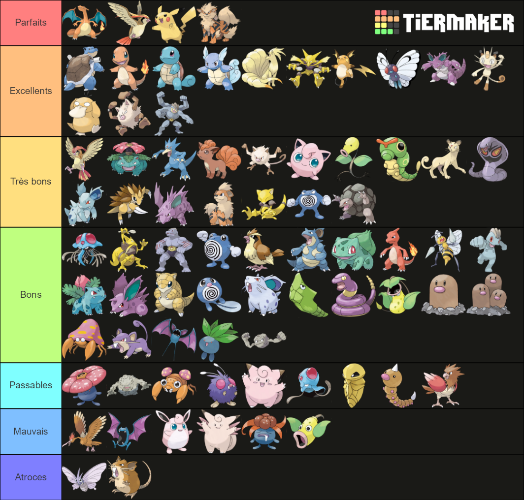 Kanto Pok Mon Tier List Community Rankings Tiermaker