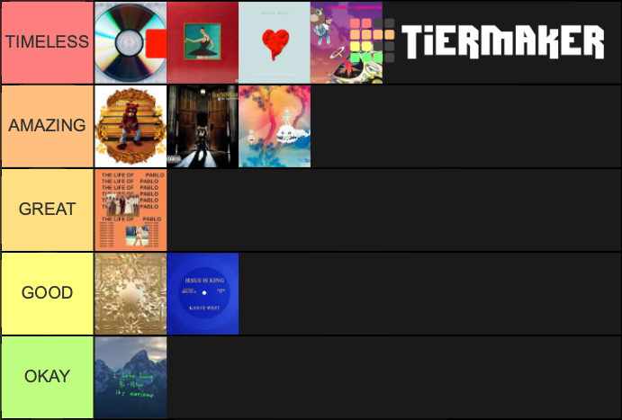 KANYE ALBUMS RANKED Tier List Community Rankings TierMaker kanye-albums-ranked-tier-list-community-rankings-tiermaker