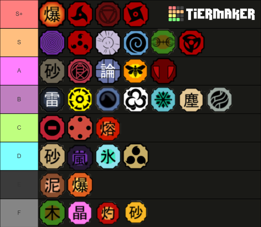 Kekkei Genkai Shinobi Life 2 Tier List (Community Rankings) - TierMaker