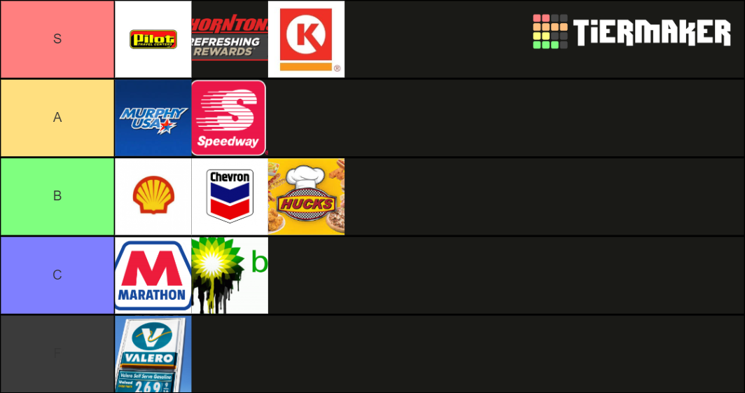Kentucky Gas Station Tier List Rankings) TierMaker