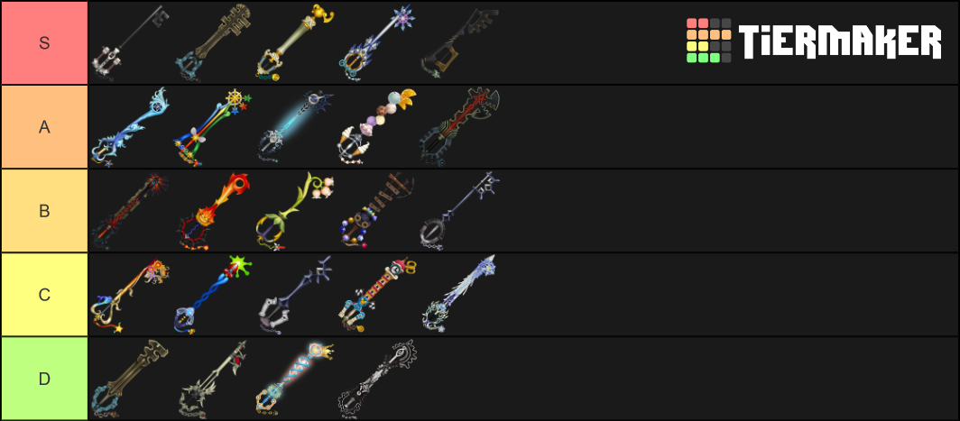 KH Birth by Sleep Final Mix Keyblades Tier List (Community Rankings ...