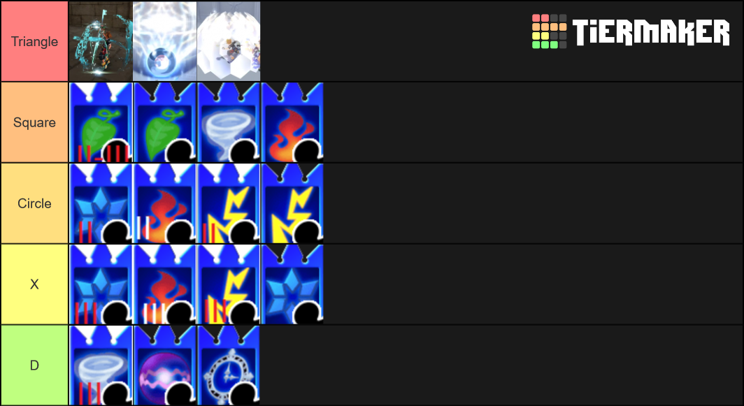 Kh Spell Shortcuts Tier List Community Rankings Tiermaker