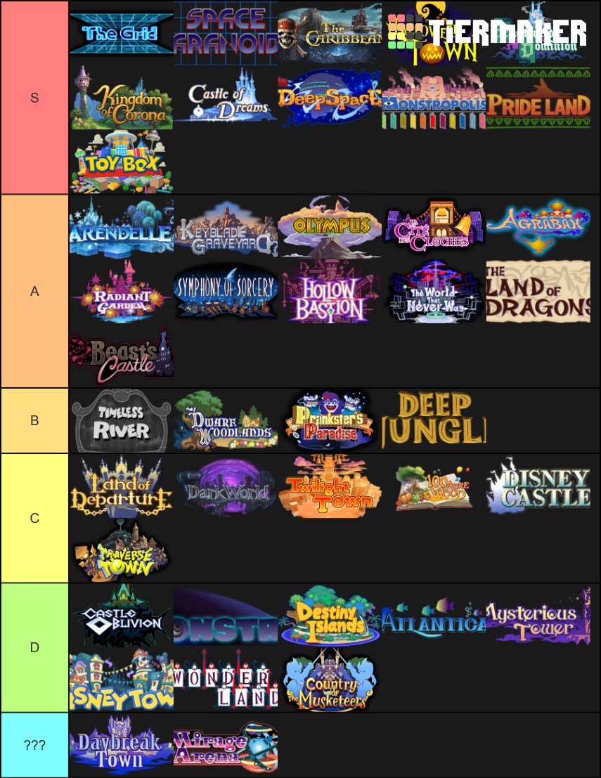 kh-worlds-tier-list-community-rankings-tiermaker