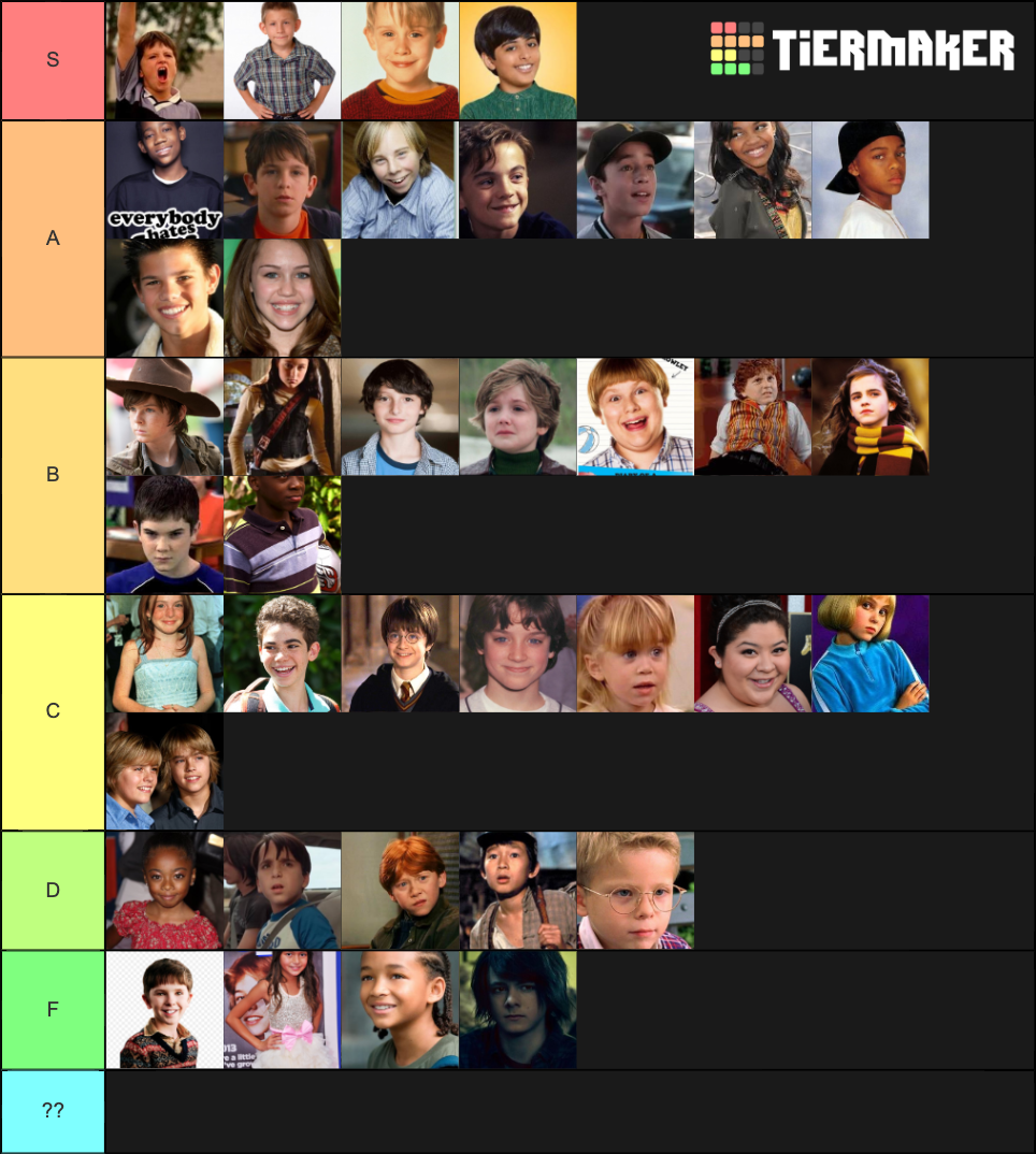 kid-actors-tier-list-community-rankings-tiermaker