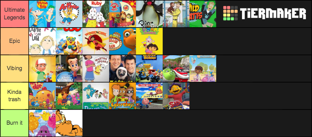 kids shows 2000s Tier List (Community Rankings) - TierMaker