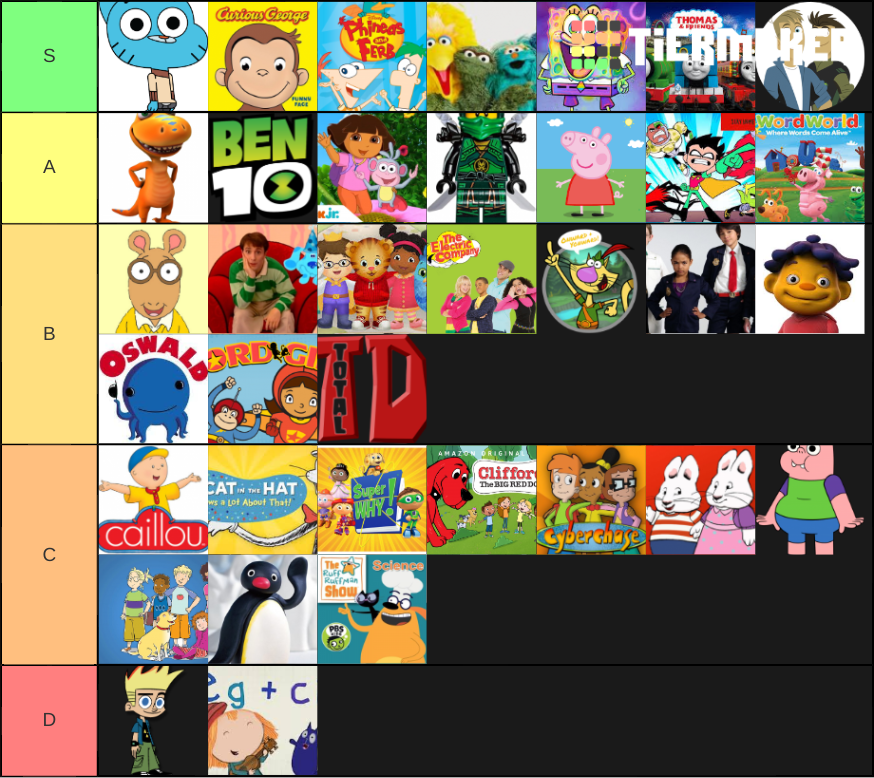 Kids Shows Tier List (Community Rankings) - TierMaker