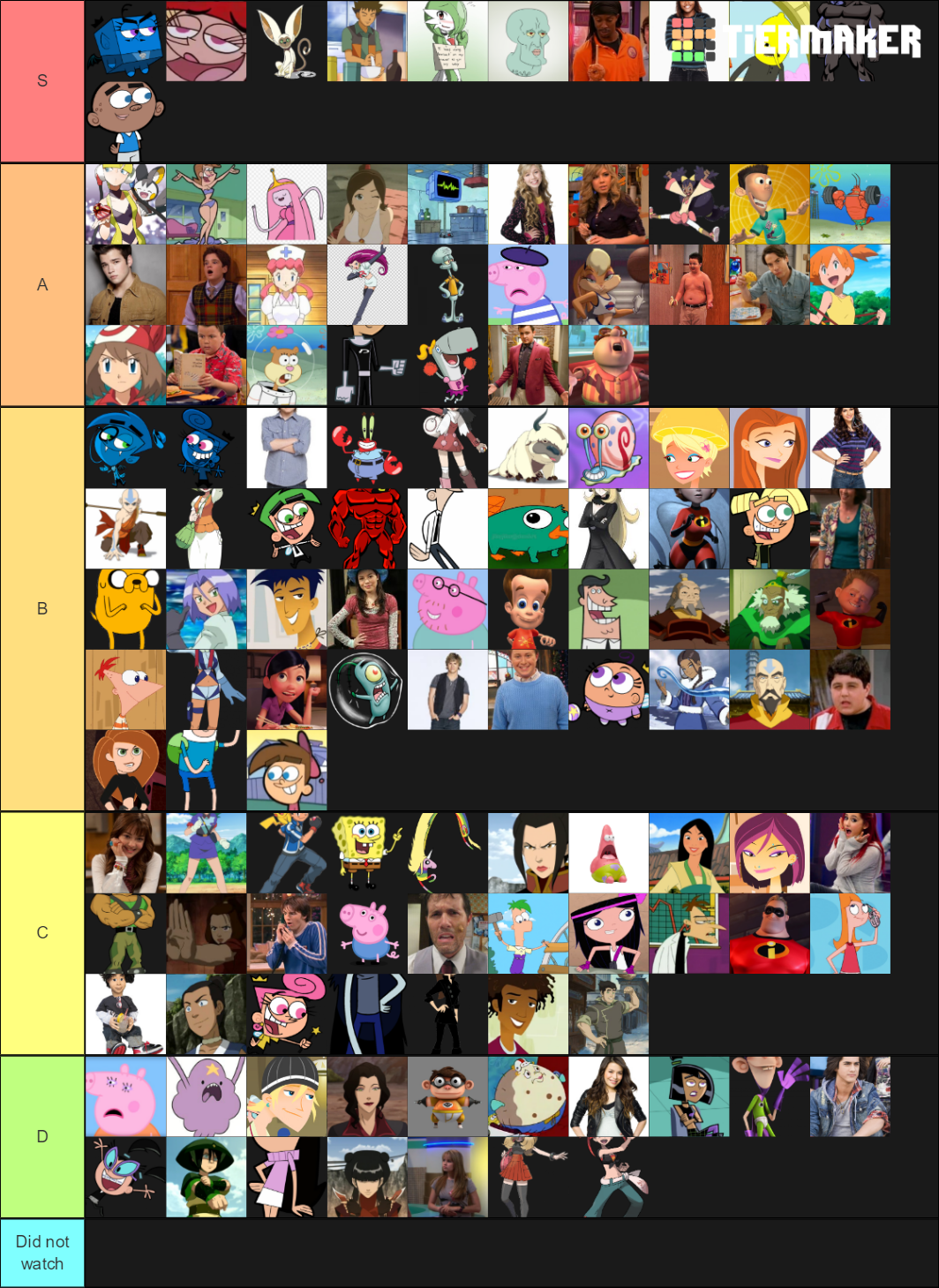 Kids shows characters Tier List (Community Rankings) - TierMaker